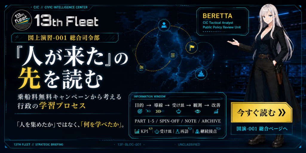 13th Fleetの図上演習-001ハブページへのバナー画像。暗いCIC風の戦略ブリーフィング画面に、銀髪の戦術分析官ベレッタが立ち、「『人が来た』の先を読む」という見出しが大きく表示されている。背景には記事群の繋がりを示すHUD風マップ、目的→導線→受け皿→観測→改善、PART 1-5 / SPIN-OFF / NOTE / ARCHIVE、KPI ｜ 受け皿 ｜ 再訪 ｜ 継続接点などの情報パネルが配置され、乗船料無料キャンペーンを分析する視点を表現している。