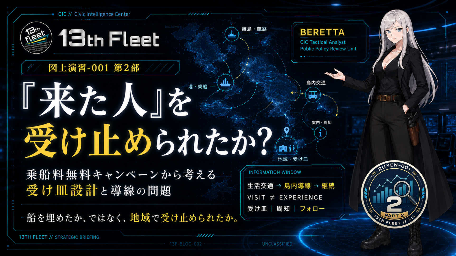 図上演習-001第2部のアイキャッチ。暗いCIC風の司令室UIを背景に、13th Fleetのロゴと「『来た人』を受け止められたか？」という大見出しが表示されている。右側には黒い戦術分析官風の服装をしたベレッタが立ち、中央には離島航路、港・乗船、島内交通、案内・周知、地域・受け皿を示す地図型HUDが描かれている。下部には「乗船料無料キャンペーンから考える 受け皿設計と導線の問題」「船を埋めたか、ではなく、地域で受け止められたか。」という文言が配置されている。